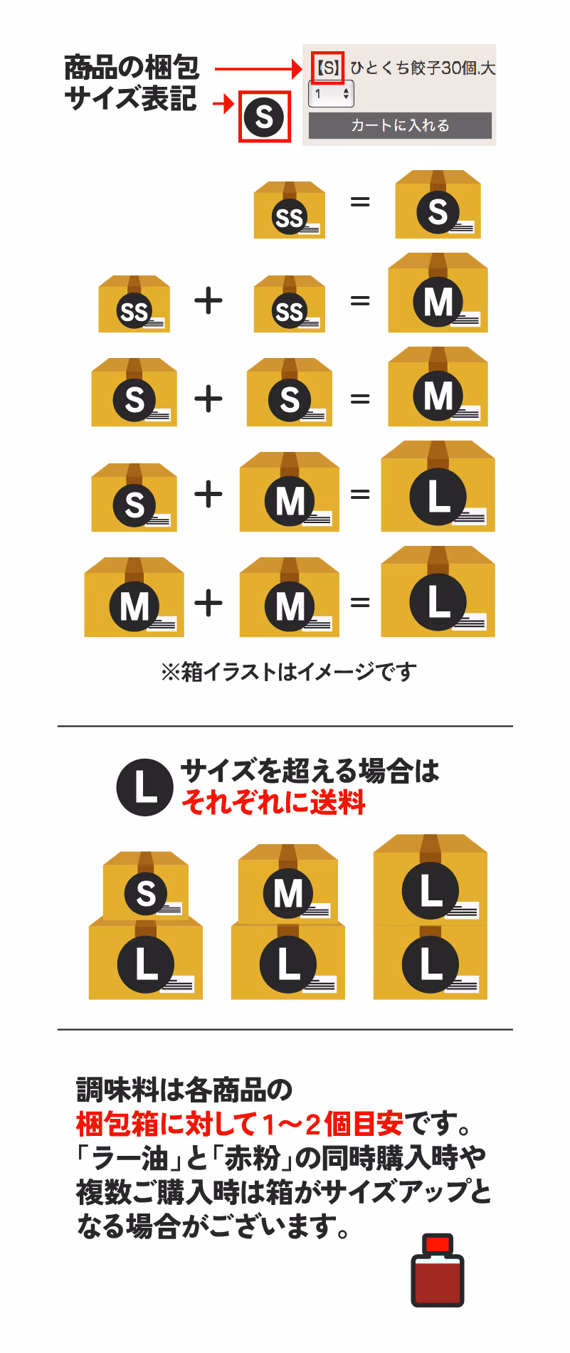 商品梱包サイズ一覧表